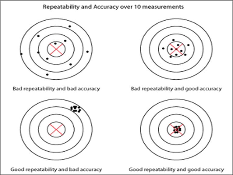 What are Accuracy and Repeatability in Industrial Robots?