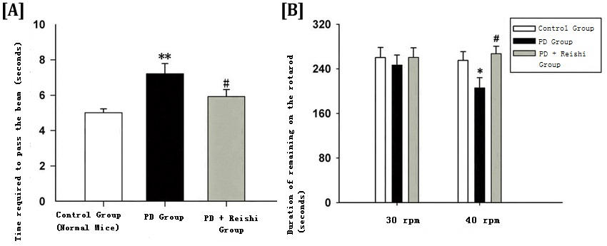 Ganoderma lucidum extract ameliorates MPTP-induced parkinsonism