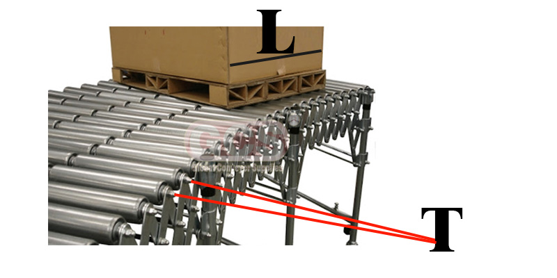 Roller conveyor design details——Selection points