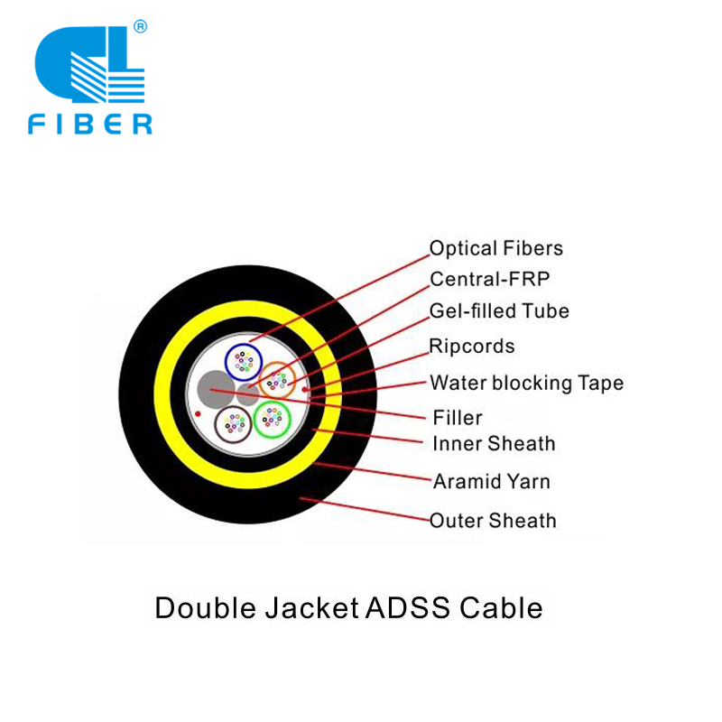 The Advantages of ADSS Cable for Railway Signaling Systems