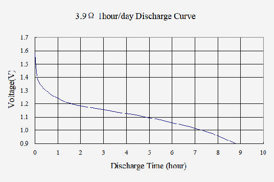 4-R20P-Baterías-curva2