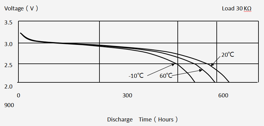 Discharge-characteristics-on-load2