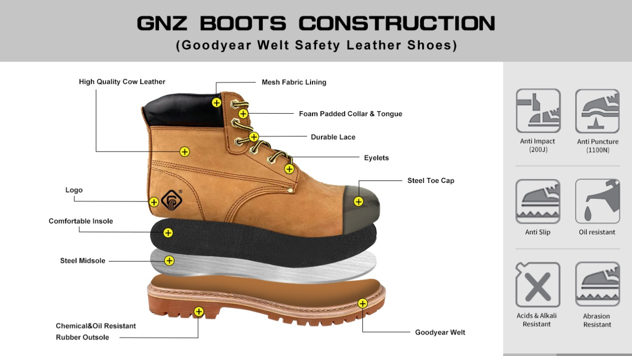 Steel toe safety shoes need to be stored correctly to ensure quality guarantee period