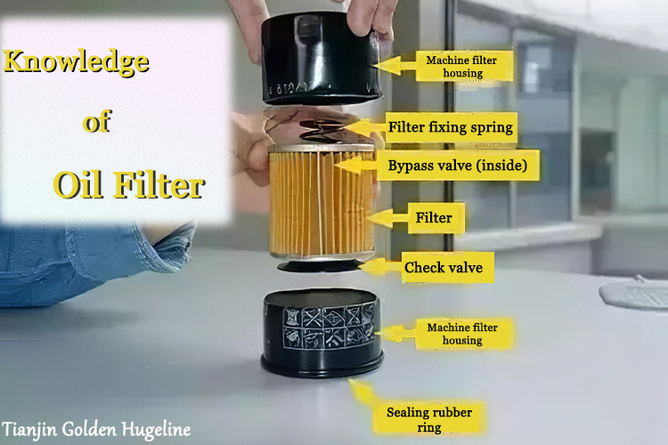 Good knowledge of oil filter, no trouble with engine operation