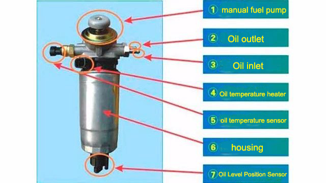 Understand the structure of diesel filter, do not let it become a furnishing!