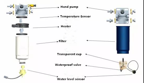 Truck diesel filter