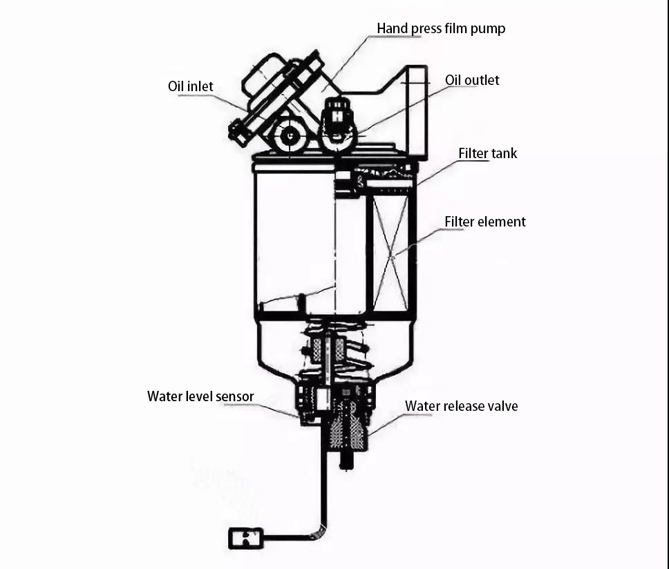 Diesel filter working principle