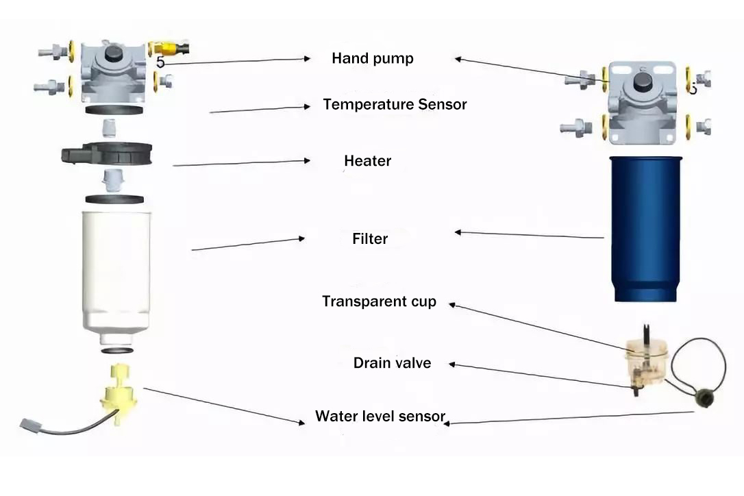 Principle of oil-water separation filter