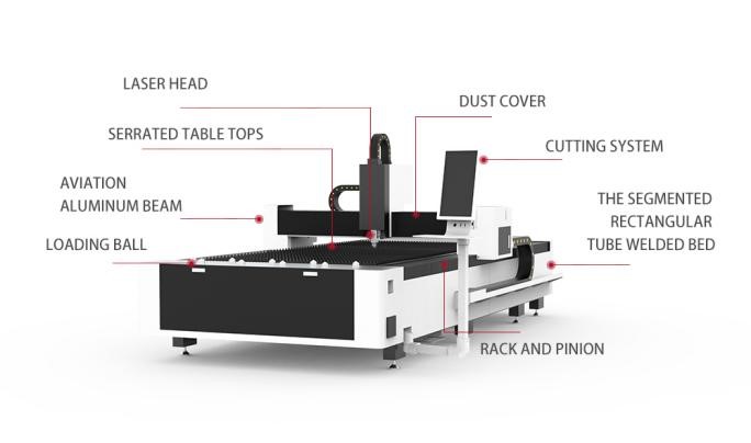Connaissez-vous vraiment la vérité sur les machines de découpe laser fibre ?