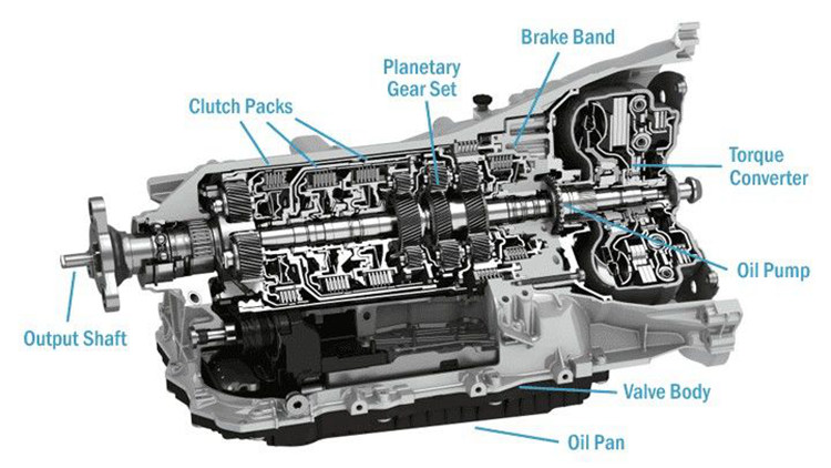 Gearbox Components and Parts: Everything You Need to Know