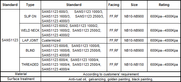 About flange standard SANS 1123