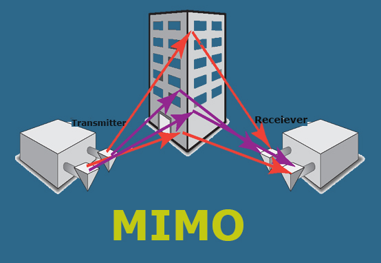 Basic Technical Principles of MIMO