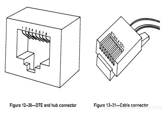 Ethernet-port – RJ45