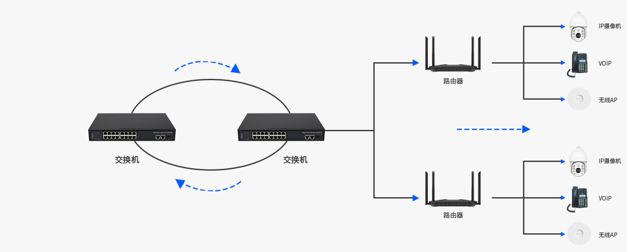 תפקיד מתג Ethernet