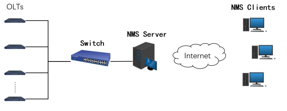 Introduction to OLT NMS System