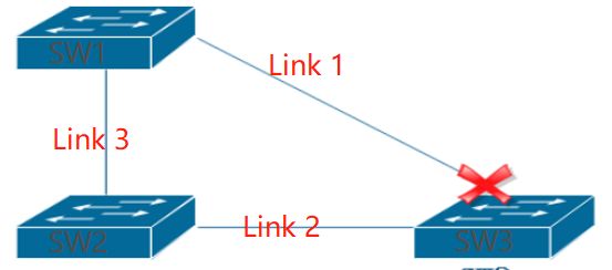 Protocolo de rede STP