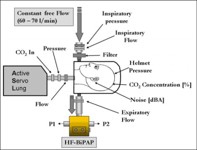HENGKO Inspiratory Bacteria non invasive  assisted mini personal lung Ventilation medical portable ventilator Filter