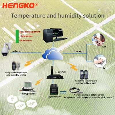 HENGKO IoT Solutions Automated Remote Monitoring Temperature and Huimidirty Sensor for FOOD SERVICE