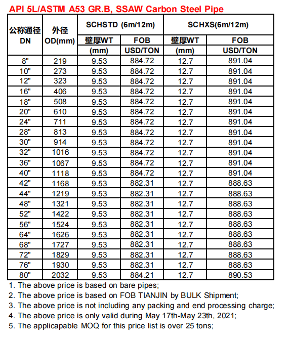 API 5L/ASTM A53 GR.B, SSAW Carbon Steel Pipe Price List May 17th-May 23th, 2021