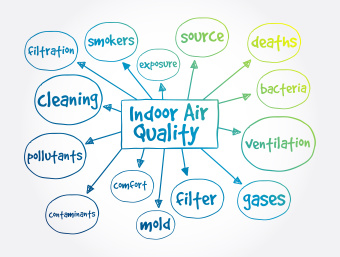Maintaining good indoor air quality for health and productivity