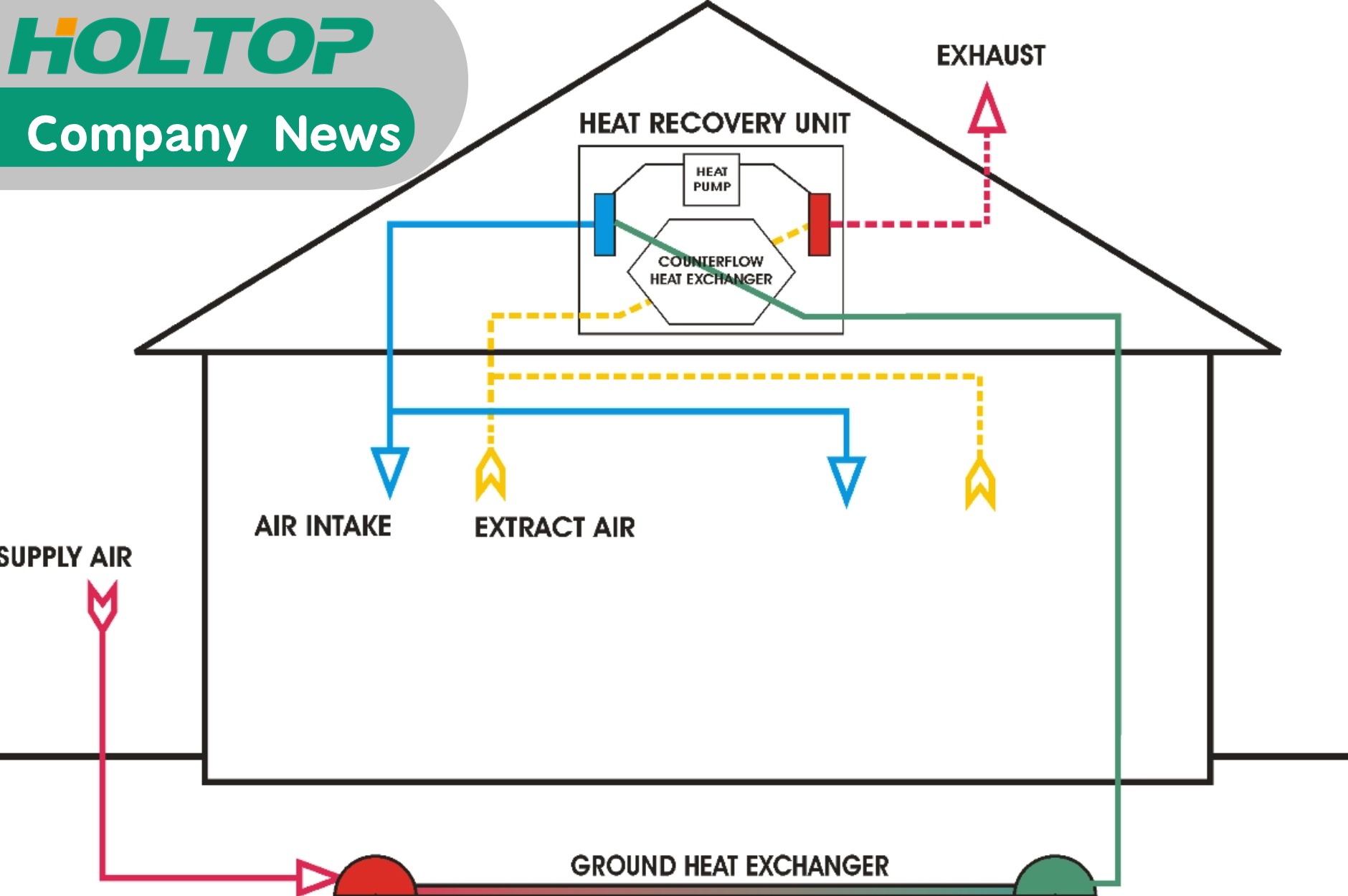 Improve Indoor Air Quality and Energy Efficiency with Holtop Comfort Fresh unit