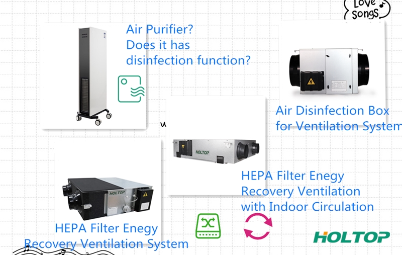 Cal é mellor, sistema de ventilación ou purificador de aire?