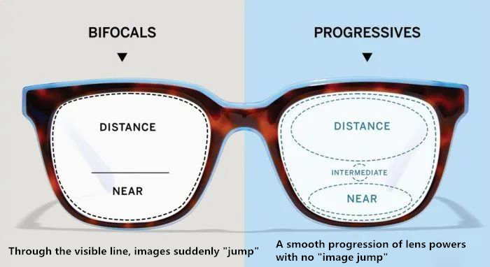 Progressive lenses for vision over 40