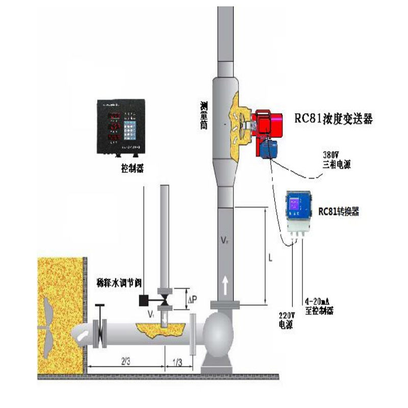 Blade Consistency Transmitter for Measurement of Pulp Density