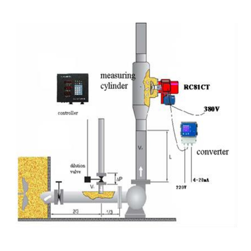 Microwave Consistency Transmitters for Pulp and Paper Mill