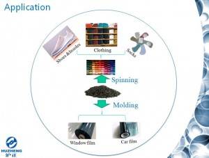 ODM Manufacturer China Yarn of Antimicrobial Solutions Based on Copper and Zinc