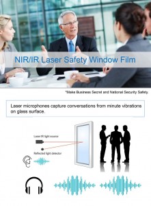 Wholesale Price China Anti-Eavesdrop Window Film Laser Protective Film