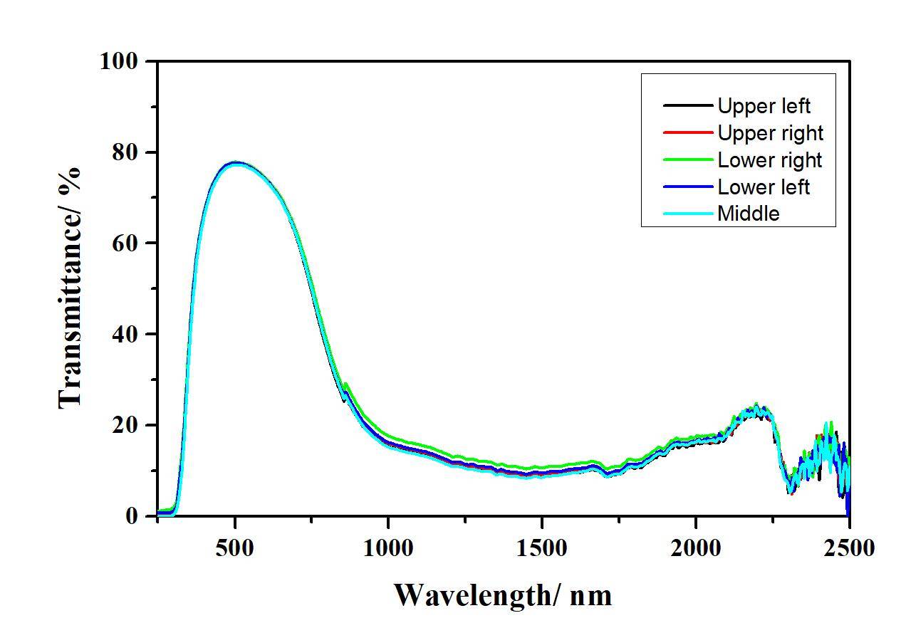 Вид спектра вольфрама. Спектр вольфрама. Рисунок спектра вольфрама. Спектр вольфрамовой нити.