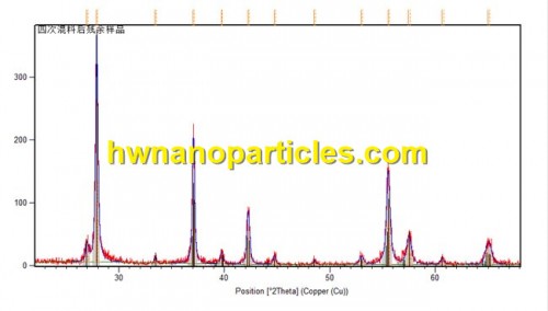 VO2 nanoparticles powder ultrafine Thermotropic phase change material