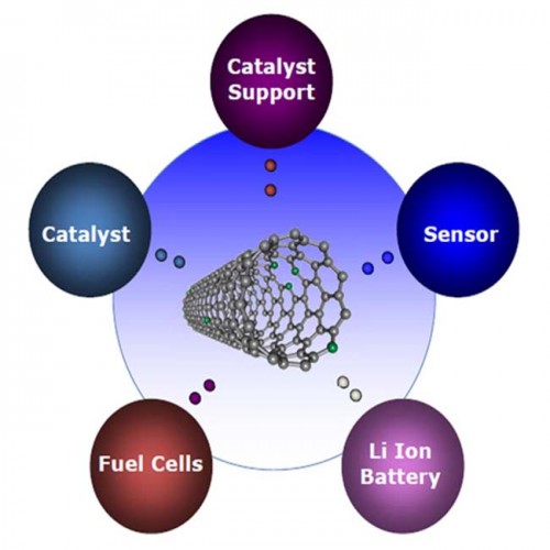 Супер проводими едностенни въглеродни нанотръби SWCNT прах