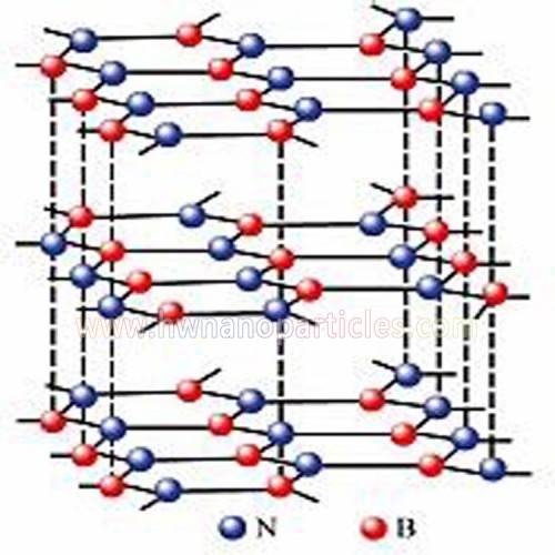 Hexagonální částice prášku nitridu boru BN