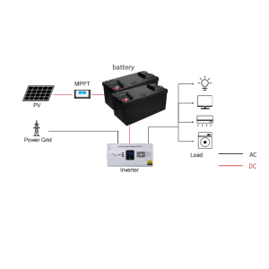 MUTIAN Complete Set Solar Energy System 10000w ON-GRID Solar System 3KW 5KW 8KW 10KW Solar Power System for Home