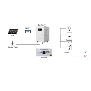MUTIAN Kompletny zestaw System energii słonecznej 10000w Układ słoneczny ON-GRID 3KW 5KW 8KW 10KW System zasilania energią słoneczną dla domu