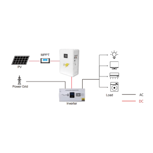 Off grid solar  energy system 1KW 2KW 3KW 4KW 5KW 10KW solar panel system with batteries for home