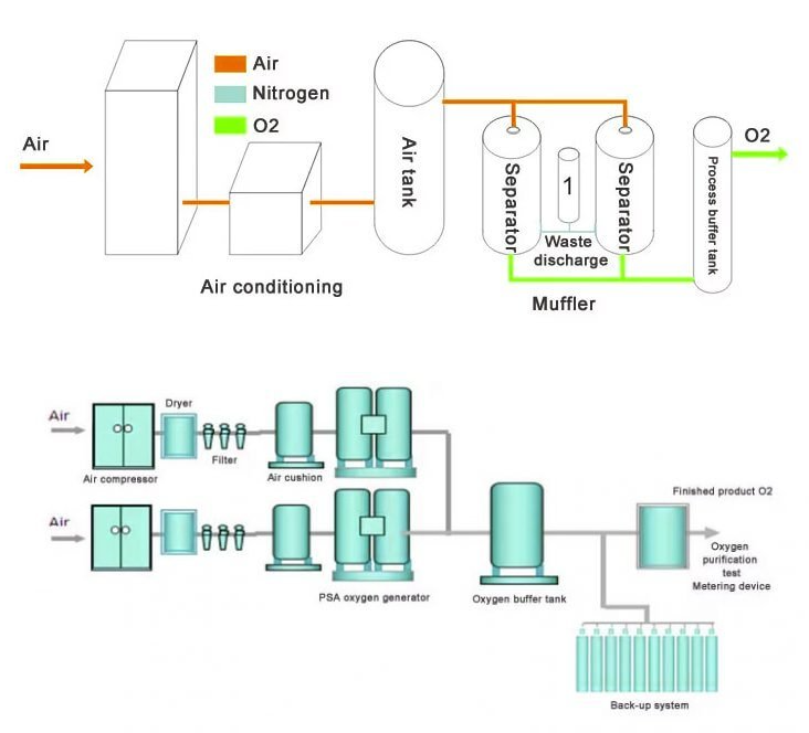 PSA Oxygen Generator design–Hangzhou Nuzhuo Group (China)