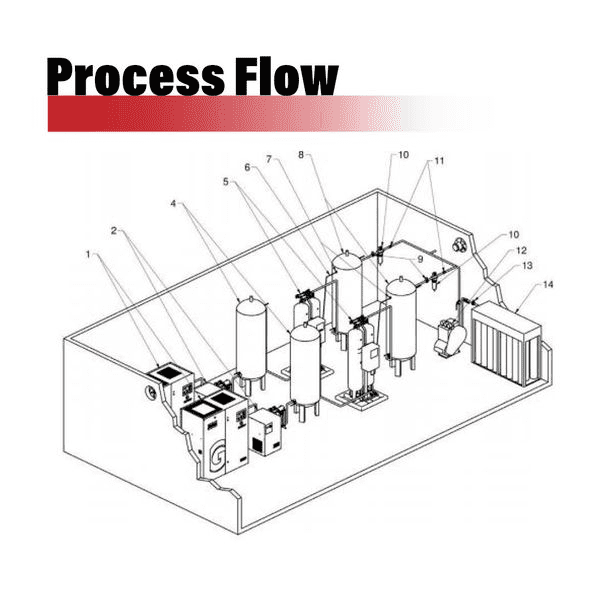 Brand NUZHUO – Working Process Flow of PSA Oxygen Plant
