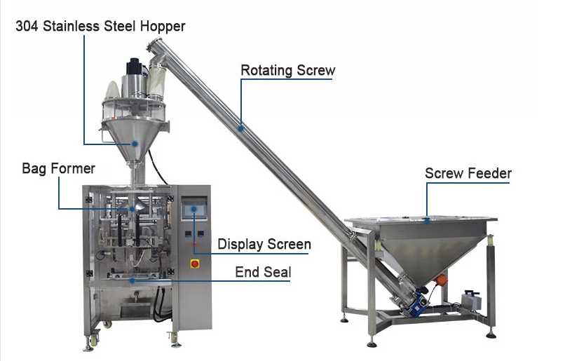 Solution to the problem of inaccurate loading in automatic powder packaging machine