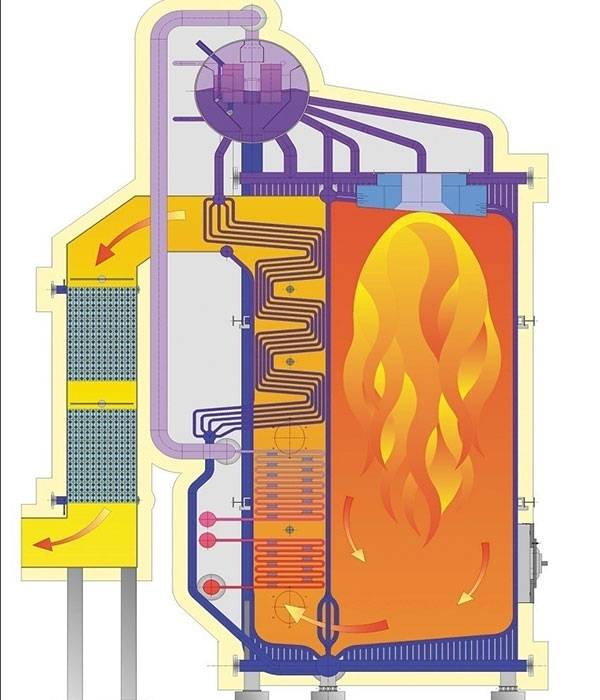 Gas power plant boiler in Bangladesh