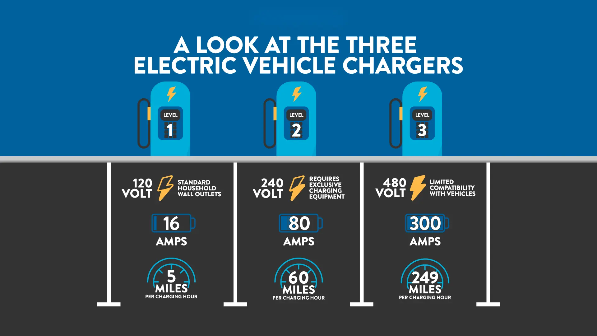 How Much Cost For EV Charging?