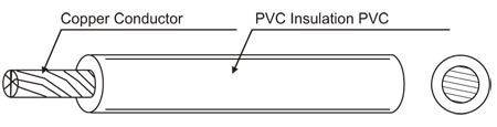 H05V-K,H05V2-K,H07V-K,H07V2-K PVC Cable