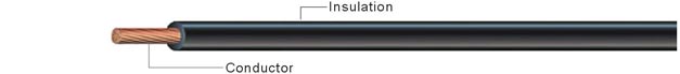 Single Conductor Thermoplastic Insulation Power Cable