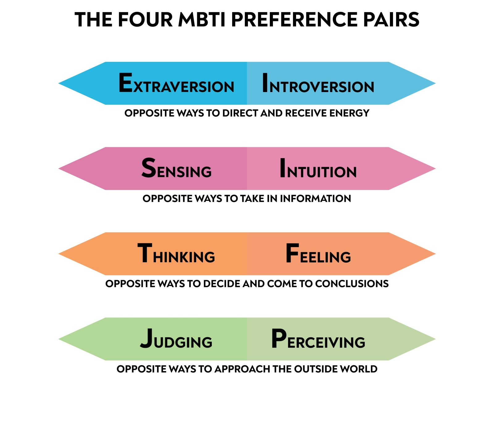 Reveal Your MBTI: The Perfect Fusion with Fitness!