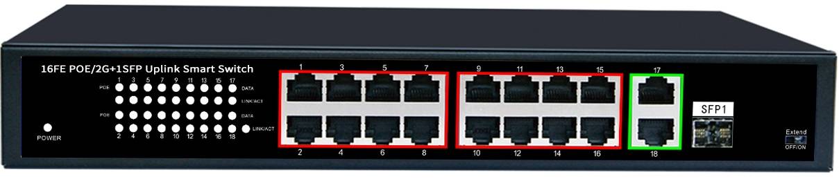 China Wholesale LAN Switch Quotes Manufacturer - 16 Ports 10/100M PoE+2 Uplink Gigabit Ethernet Port+1 Gigabit SFP Fiber Port,Smart PoE Switch JHA-P312016CBMH – JHA