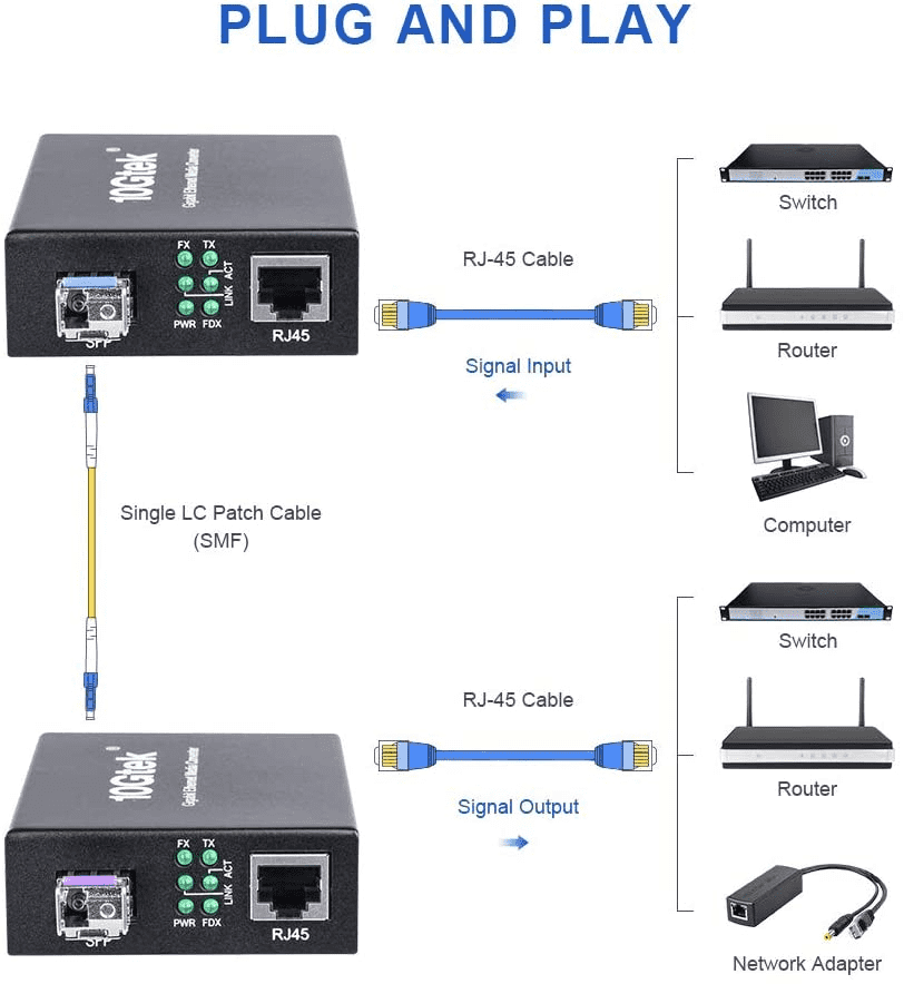 Application de l'émetteur-récepteur à fibre optique dans le système de vidéosurveillance en réseau CCTV/IP