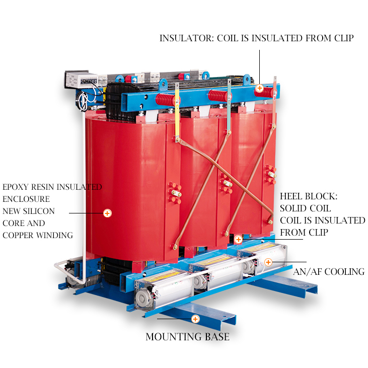 High efficiency Three Phases cast-resin Dry type Transformer