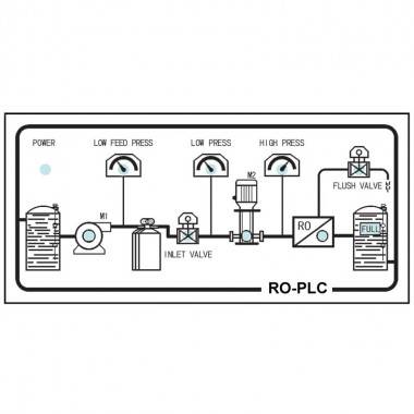 Rheolydd system RO RO-PLC
